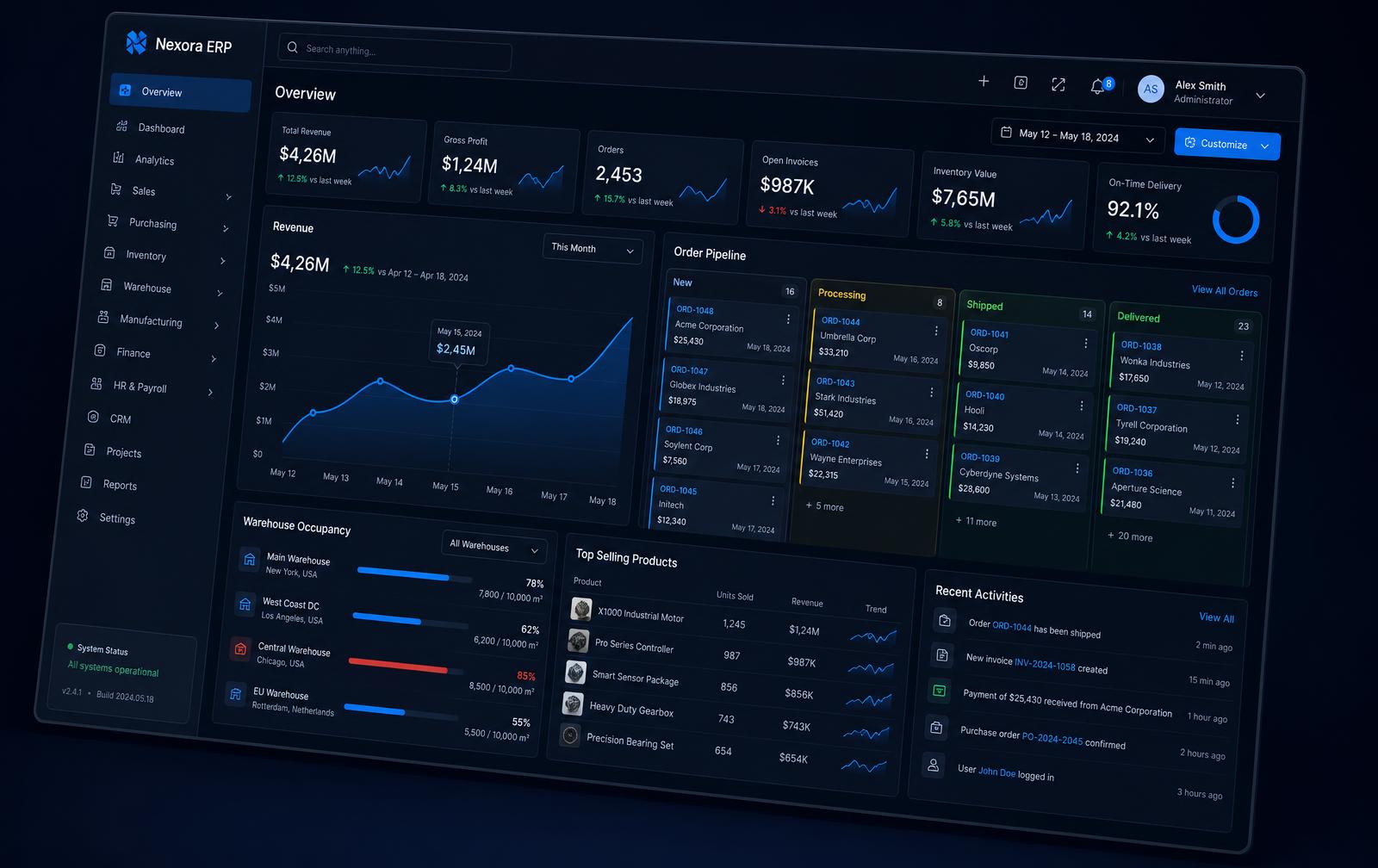 Nexoriq ERP dashboard met omzet, orderpijplijn en magazijnbezetting